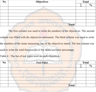 Table 4 : The list of test types used on each objectives. 