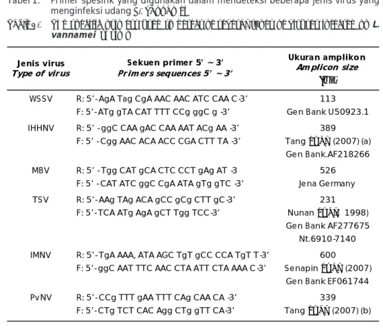 Table 1. The specific primers used to detect of several types of viruses infected on  L.