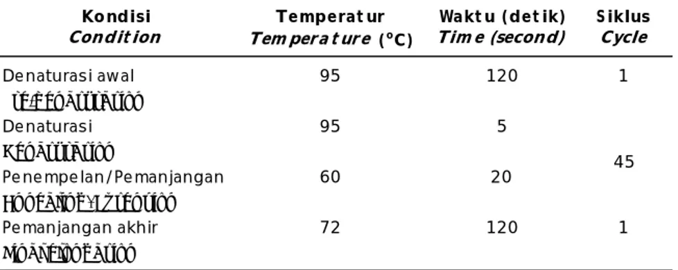 Tabel 3. Profil suhu amplifikasi untuk mendeteksi WSSV dengan PCR Table 3. Temperature profile amplification for WSSV detection by PCR