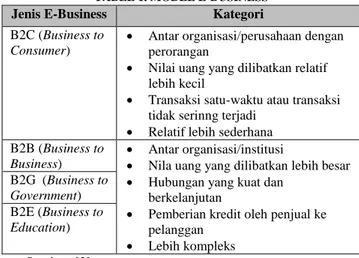 TABEL 1. MODEL E-BUSINESS