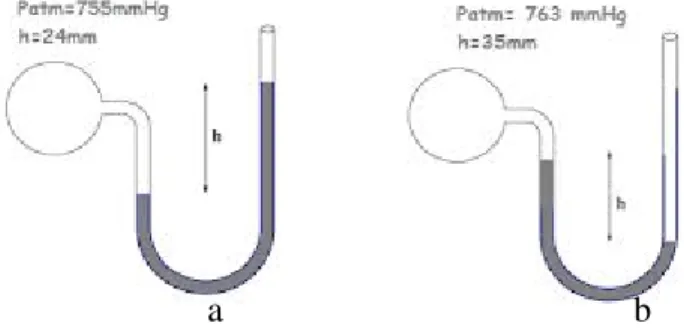 Gambar 1.3.  manometer pipa U 