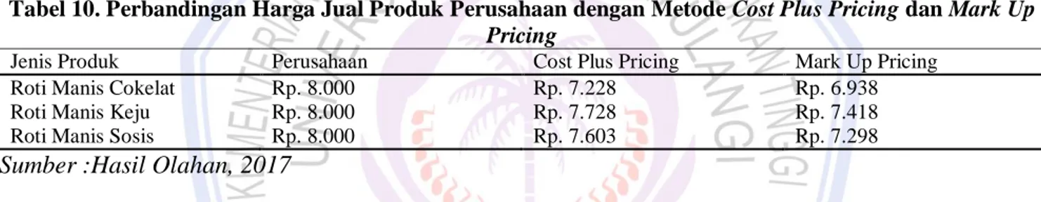 Tabel 10. Perbandingan Harga Jual Produk Perusahaan dengan Metode Cost Plus Pricing dan Mark Up  Pricing 