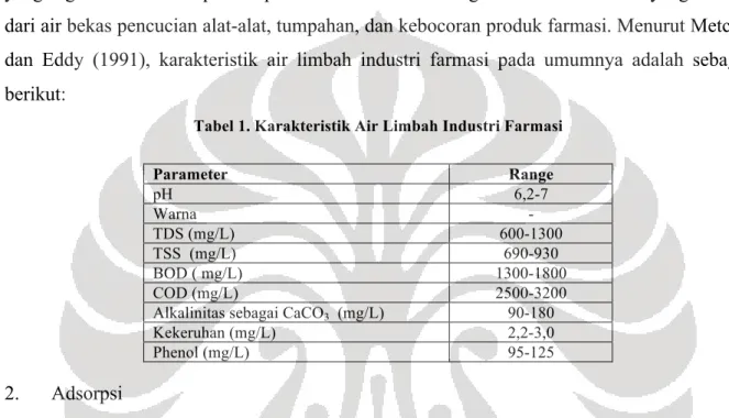 Tabel 1. Karakteristik Air Limbah Industri Farmasi 
