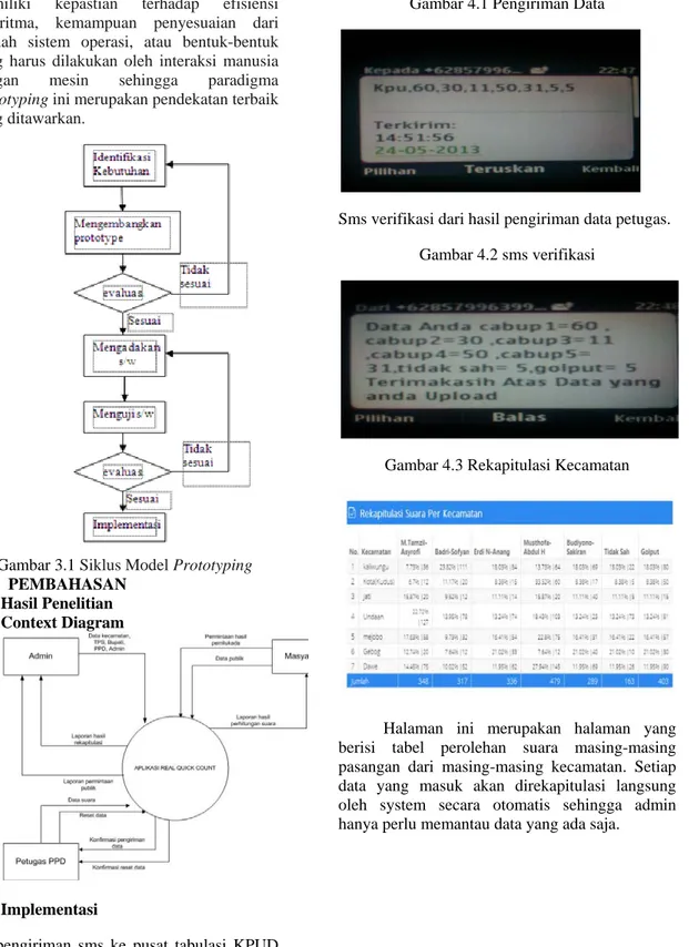 Gambar 3.1 Siklus Model Prototyping  IV.  PEMBAHASAN 