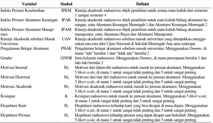 Tabel 1.  Definisi Variabel Penelitian 