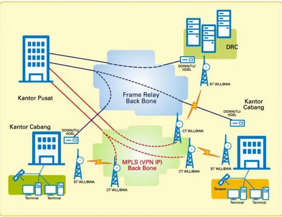 Gambar 2.1 Jaringan Internet saling terhubung satu dengan yang lainnya  (Purbo, Onno W