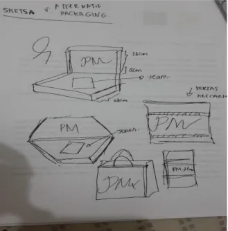 Gambar 5. Sketsa alternative pm jeans 