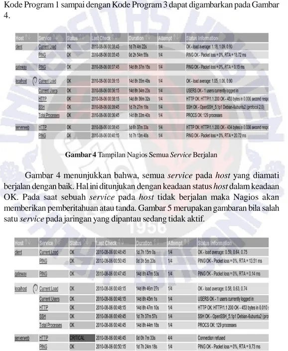 Gambar 4 Tampilan Nagios Semua Service Berjalan