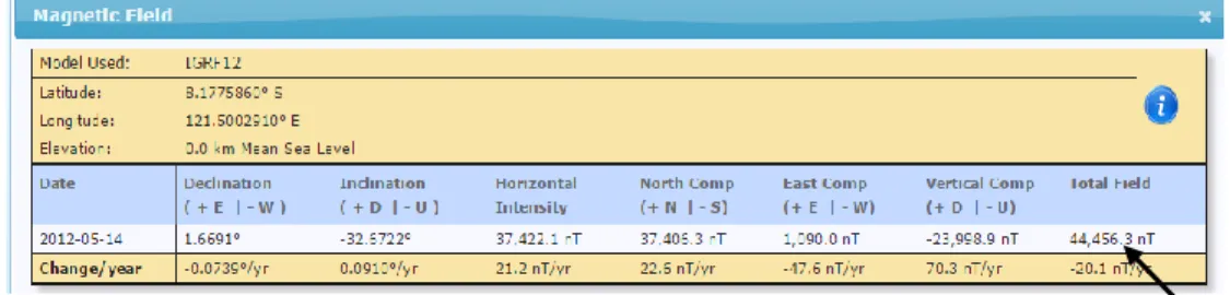 Gambar 3.6 Memasukan Data (NGDC. 2015) 