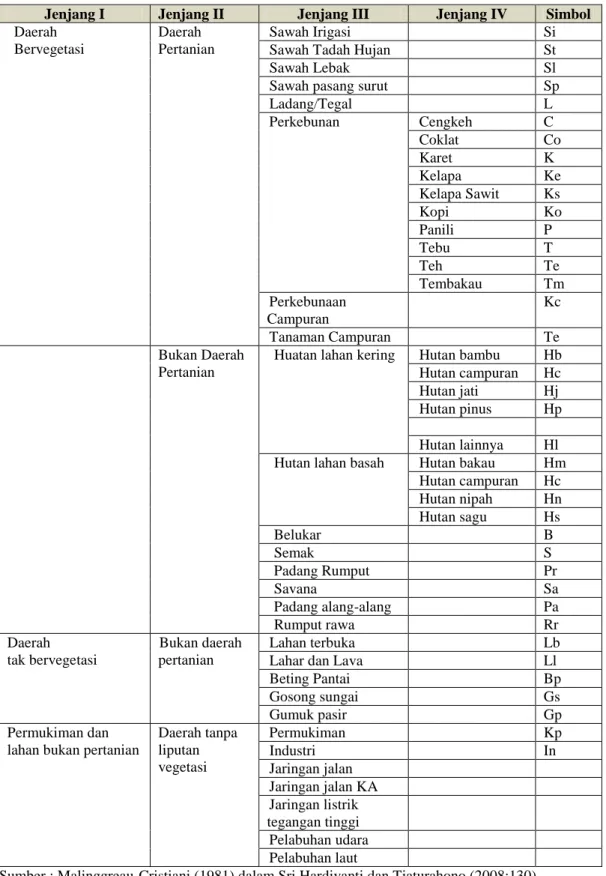 Tabel 6. Sistem Klasifikasi Penutup/Penggunaan Lahan  