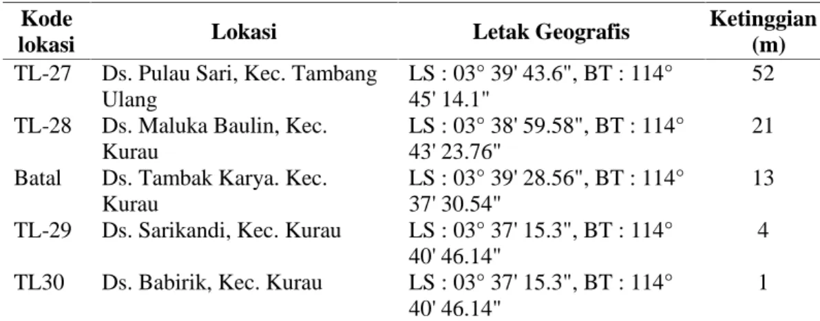 Tabel 2.  Daftar responden dan lokasi invetarisasi plasma nutfah tanaman di kabupaten Tabalong Kode