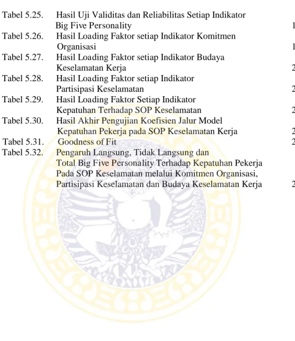 Tabel 5.26.  Hasil Loading Faktor setiap Indikator Komitmen  