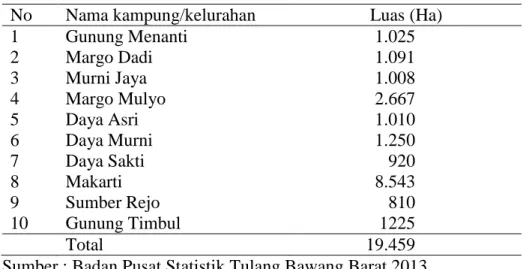Tabel 9.  Sebaran penduduk berdasarkan kampung/kelurahan di Kecamatan  Tumijajar Tahun 2013
