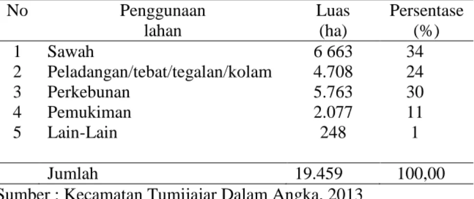 Tabel 10.  Sebaran Penggunaan lahan di Kecamatan Tumijajar Tahun 2013 
