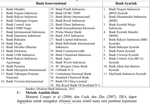 Tabel 2 Daftar Nama Sampel Bank Dalam Penelitian Bank Konvensional Bank Syariah 