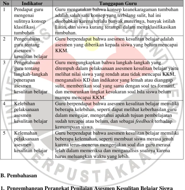 Penerapan Asesmen Kesulitan Belajar Siswa