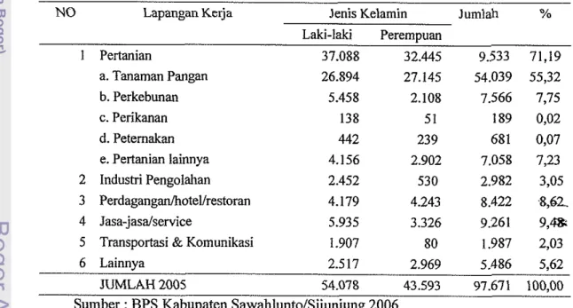 Tabel  16  Jumlah Penduduk  15  tahun ke atas menurut kecamatan dan bidang kerja tahun  2005 