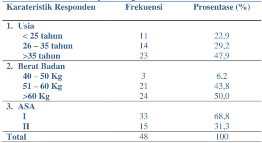 Tabel 1.Distribusi Frekuensi Karakteristik Responden di   RSUP Dr. Soeradji Tirtonegoro Klaten Tahun 2013 