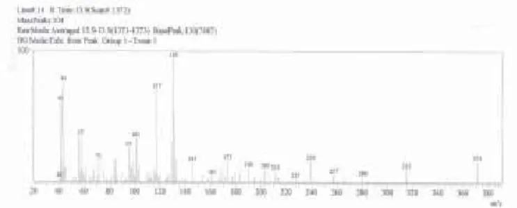 Gambar 7. Spektrum Massa Produk  Methyl Violet Sebelum Didegradasi   Pada Gambar 7 terlihat puncak dengan waktu retensi RT= 