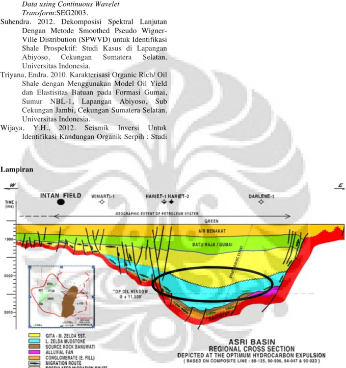Gambar 1. Model skematik formasi pada cekungan South Sumatera Offshore (Pertamina BPKKA,  1993) 