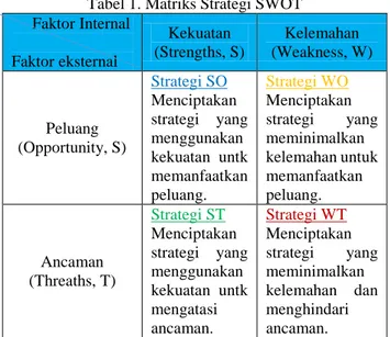 Tabel 1. Matriks Strategi SWOT       Faktor Internal  Faktor eksternal  Kekuatan  (Strengths, S)  Kelemahan  (Weakness, W)  Peluang  (Opportunity, S)  Strategi SO   Menciptakan  strategi  yang menggunakan  kekuatan  untk   memanfaatkan  peluang