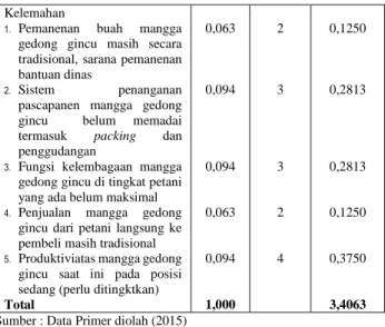 Tabel  3.  Matrik  Hasil  Perhitungan  Internal  Factor  Evaluation (IFE) 