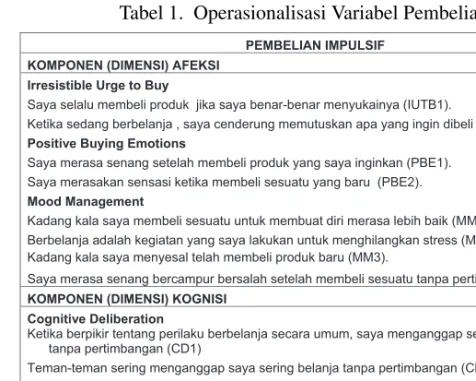 Tabel 1. Operasionalisasi Variabel Pembelian Impulsif