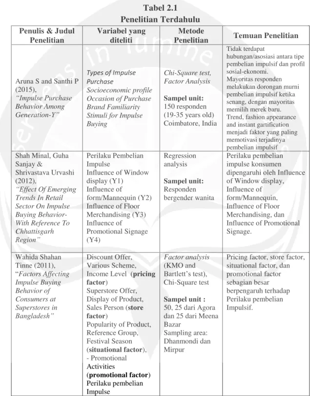 Tabel 2.1  Penelitian Terdahulu  Penulis &amp; Judul 