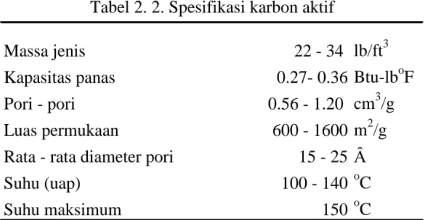Tabel 2. 2. Spesifikasi karbon aktif