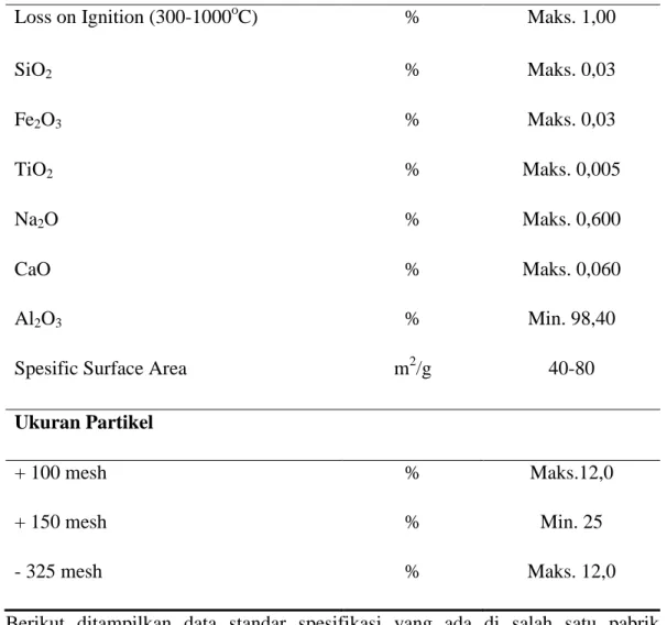 Tabel 2.1. Spesifikasi Alumina (PT Inalum, 2010) 
