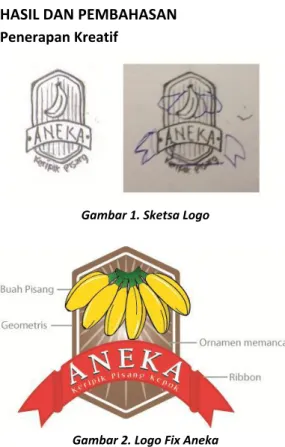Gambar 1. Sketsa Logo 