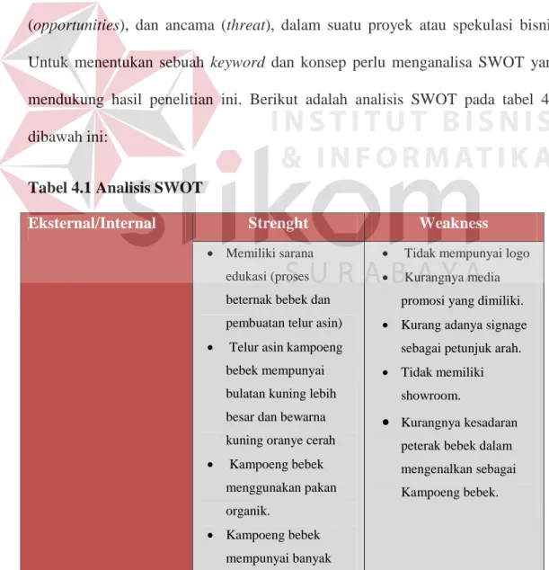 Tabel 4.1 Analisis SWOT 