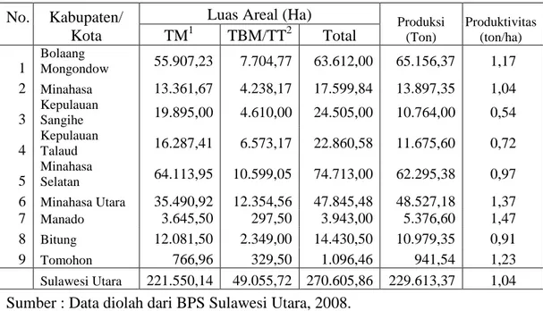 Tabel 1.2. Luas Areal, Produksi dan Produktivitas Kelapa di Provinsi Sulawesi Utara, Tahun 2007.
