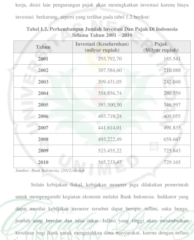Tabel 1.2. Perkembangan Jumlah Investasi Dan Pajak Di Indonesia  Selama Tahun 2001 – 2010 