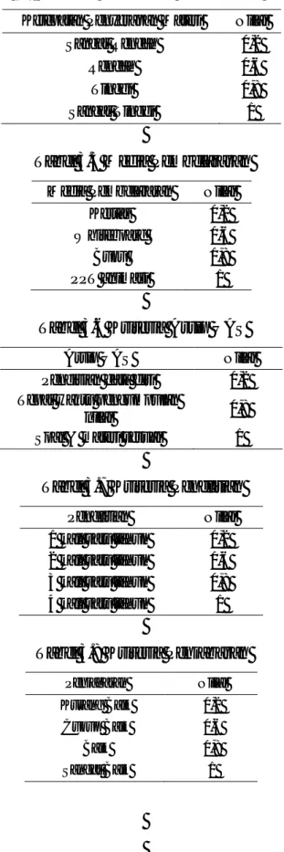Tabel 3.4 Kriteria Ketepatan Penyerapan Materi  Ketepatan Penyerapan Materi  Nilai 