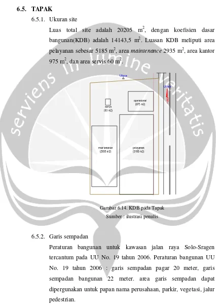 Gambar 6.14. KDB pada Tapak