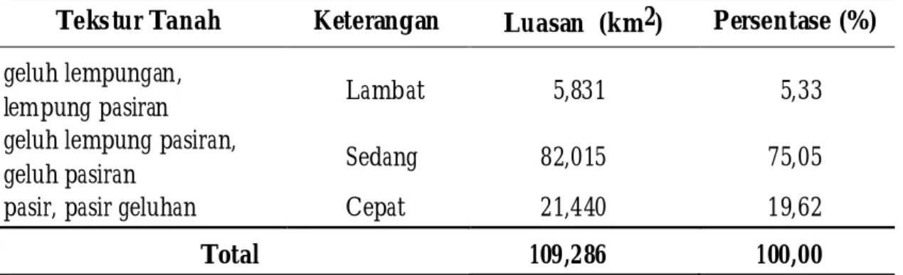 Tabel 4. Kemiringan Lereng Daerah Penelitian Berikut Luas Hamparansempit  (4,15  %).  Hal  ini  menjadi  indikasi