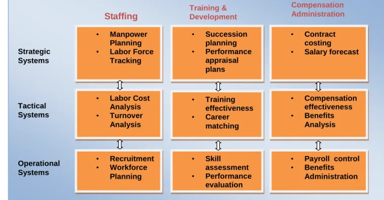 Gambar 7. Human Resource Management Systems 