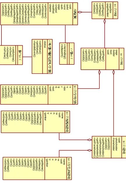 Gambar  3.4 Diagram Kelas Model Data XML 