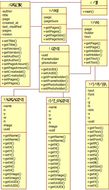 Gambar  3.12 Kelas Diagram Skema Validasi XML 