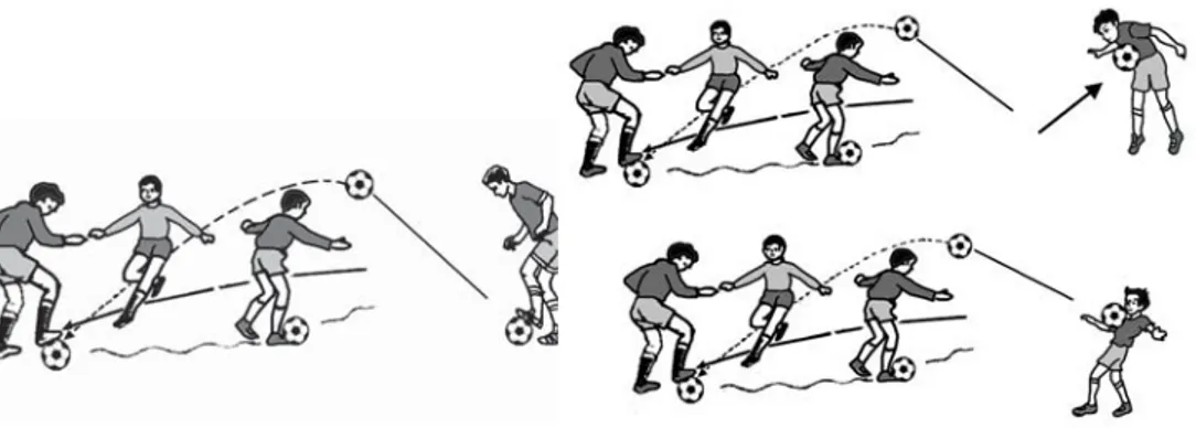 Gambar 1.1 Beberapa macam teknik dasar menghentikan bola