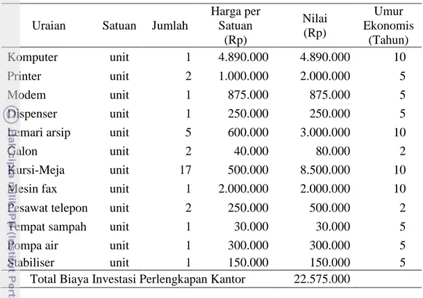 Tabel 16 Biaya investasi perlengkapan kantor di Bogor  Uraian  Satuan  Jumlah 