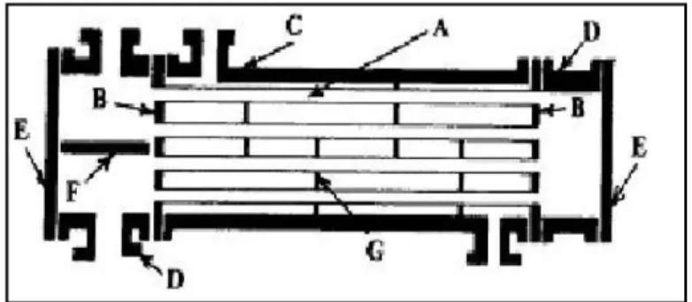 Gambar 2.7 Komponen-komponen Shell and Tube Heat Exchanger  A. Tubes 