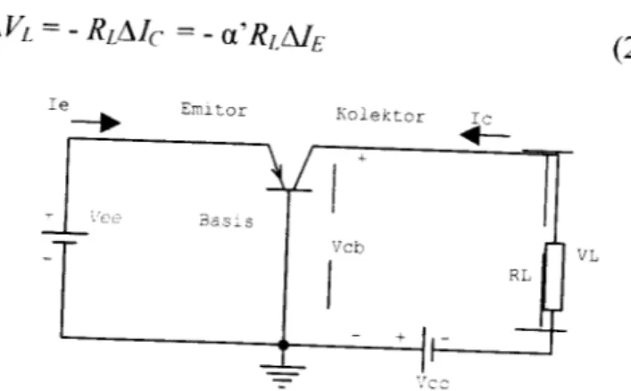 Gambar 2.5. Transistor p-n-p yang dicatu didaerah aktif