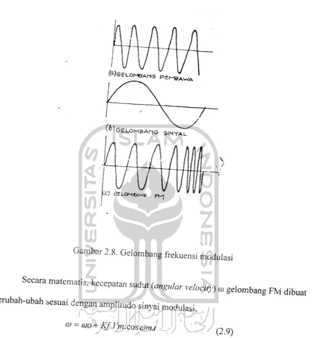 Gambar 2.8. Gelombang frekuensi modulasi