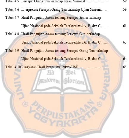 Tabel 4.5  Persepsi Orang Tua terhadap Ujian Nasional………………. 