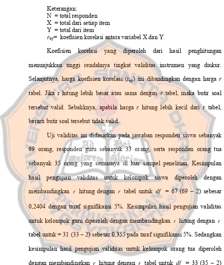 tabel. Jika r hitung lebih besar atau sama dengan r tabel, maka butir soal 