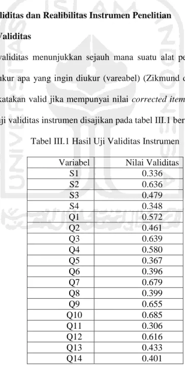 Tabel III.1 Hasil Uji Validitas Instrumen  Variabel  Nilai Validitas 