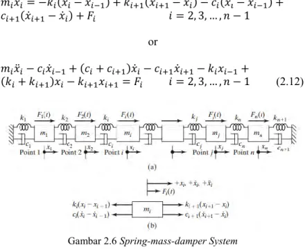 Gambar 2.6 Spring-mass-damper System  (Singiresu Rao, 2004) 