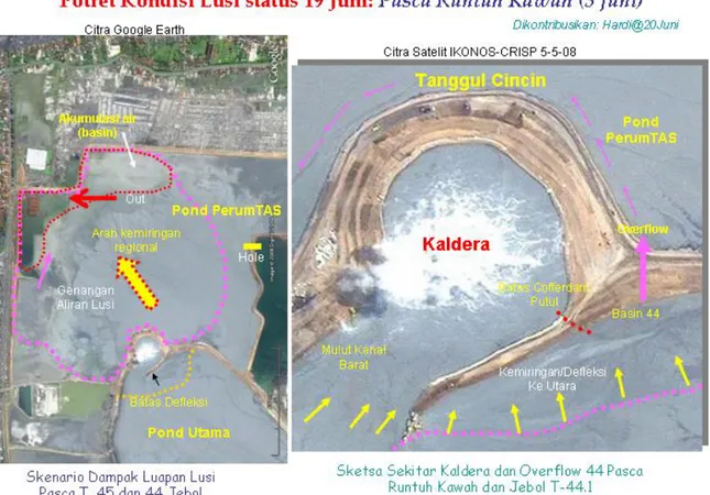 Gambar 51. Catatan sketsa di sekitar Kaldera dan Overflow 44 pasca runtuh kawah bersamaan dengan  Jebol tanggul T-41, selanjutnya penulis mendeklarasikan sebagai interval ke 2 terjadinya runtuh seketika  pusat semburan